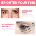 Retinol Eye Cream Stick Get Rid Of Puffy Dark Circles Eye Bags Lifting Moisturizing Health Repairing Smoothing Eye Care